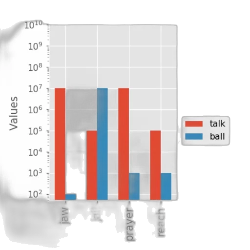 log-log, plot, two, categories transparent PNG cut-out