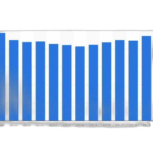 blue, bar, chart, shows transparent PNG cut-out