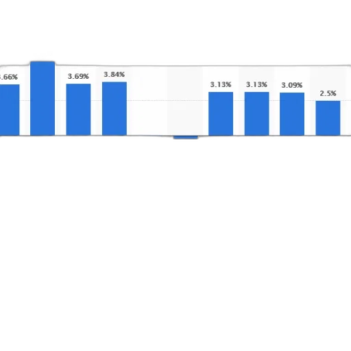 bar, chart, shows, percentage transparent PNG cut-out