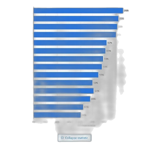 blue, statistic, shows, percentage transparent PNG cut-out