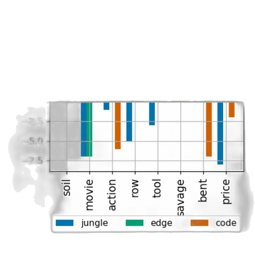 colorful, bar, chart, three transparent PNG cut-out
