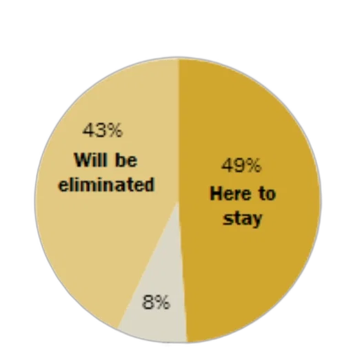 pie, chart, showing, respondents transparent PNG cut-out