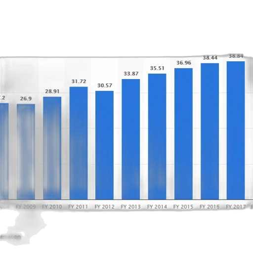bar, graph, showing, growth transparent PNG cut-out