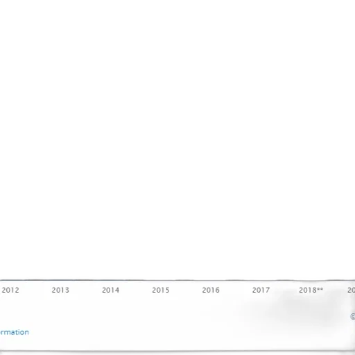 bar, chart, shows, growth transparent PNG cut-out