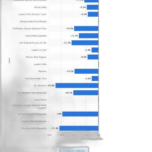 blue, bar, chart, shows transparent PNG cut-out