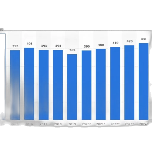 bar, chart, shows, number transparent PNG cut-out