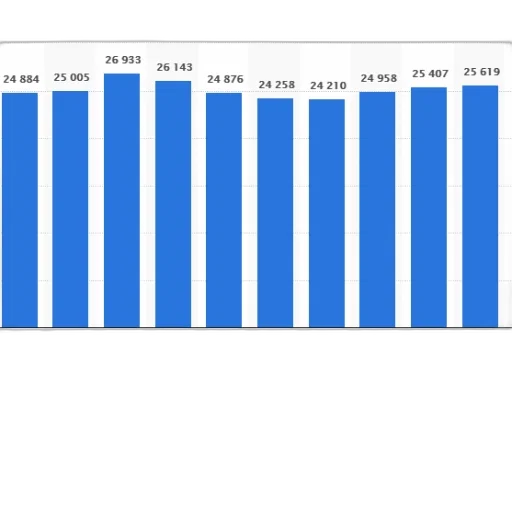 bar, chart, shows, number transparent PNG cut-out