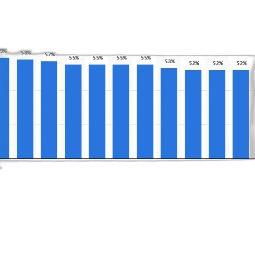 image, bar, chart, showing transparent PNG cut-out