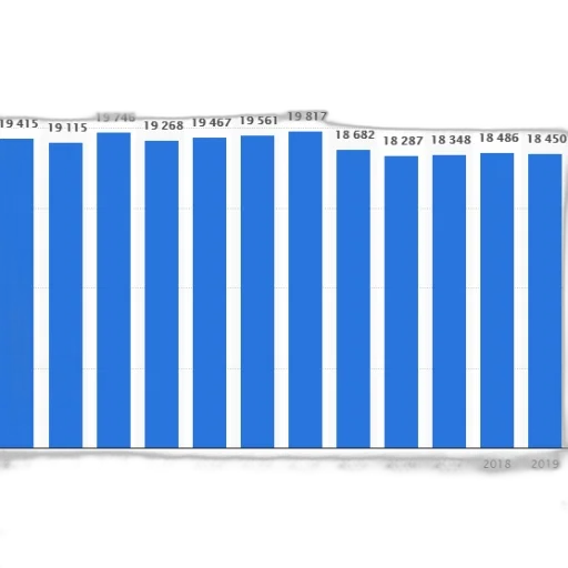 bar, chart, showing, population transparent PNG cut-out