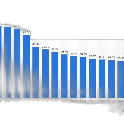 blue, bar, graph, showing transparent PNG cut-out
