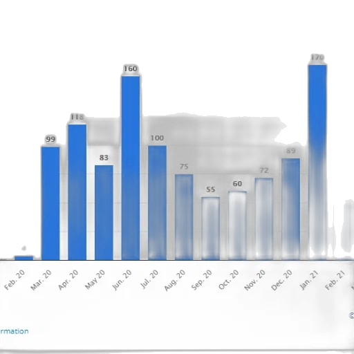 bar, chart, shows, number transparent PNG cut-out