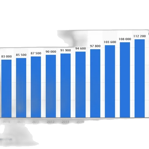 bar, graph, showing, growth transparent PNG cut-out