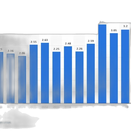 bar, chart, shows, growth transparent PNG cut-out