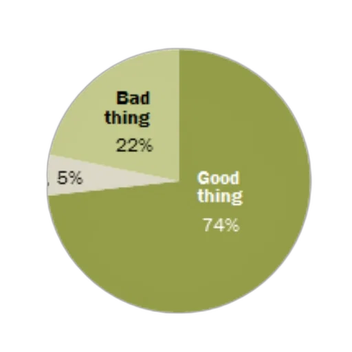 green, earth tones, pie, chart transparent PNG cut-out