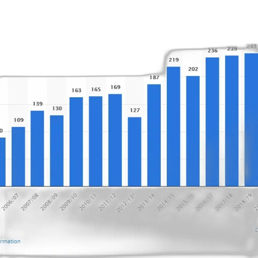 bar, chart, shows, number transparent PNG cut-out