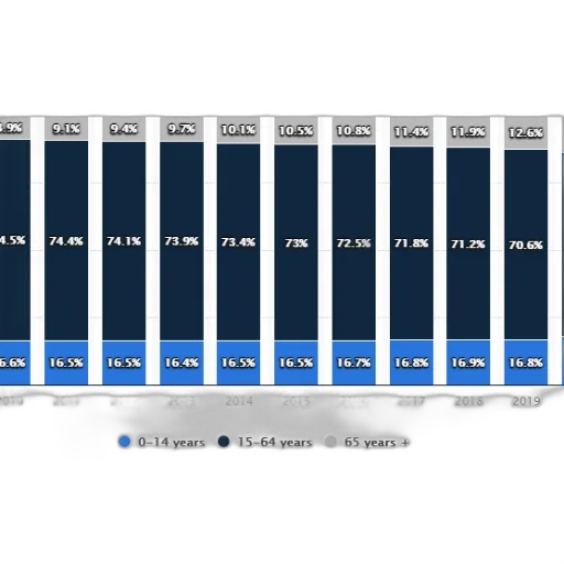 blue, bar, chart, shows transparent PNG cut-out