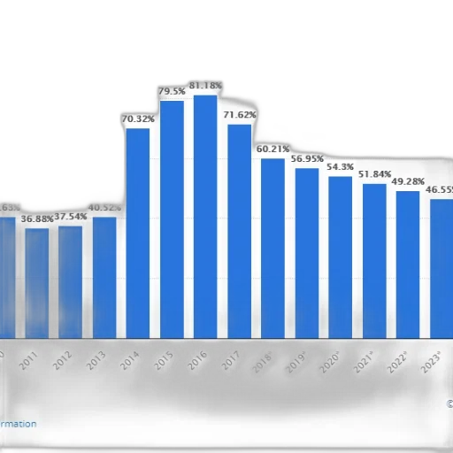 blue, bar, chart, showing transparent PNG cut-out