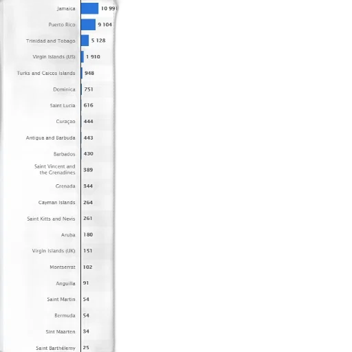 table, showing, population, various transparent PNG cut-out