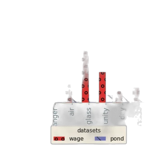 bar, chart, titled, accuracy transparent PNG cut-out