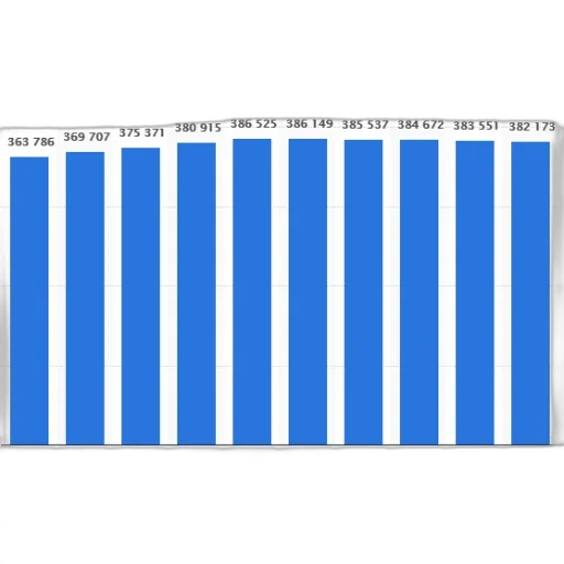 blue, bar, chart, showing transparent PNG cut-out