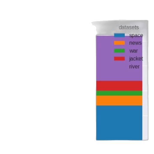 bottle, colorful, pastel, monochrome transparent PNG cut-out