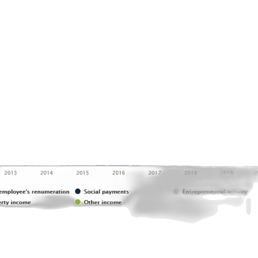 green, chart, shows, distribution transparent PNG cut-out