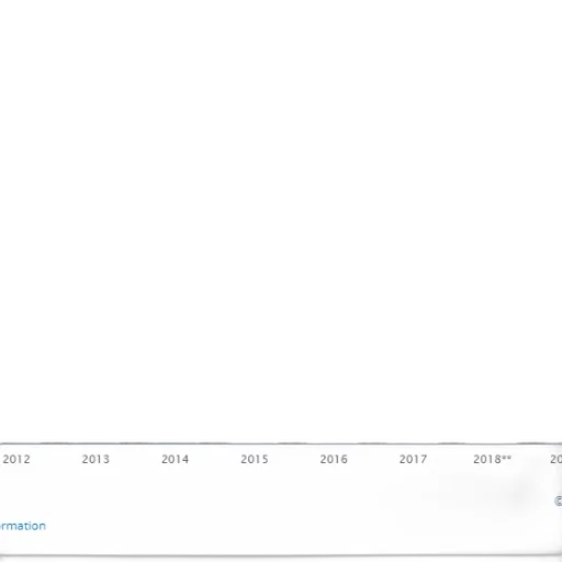 bar, chart, shows, growth transparent PNG cut-out