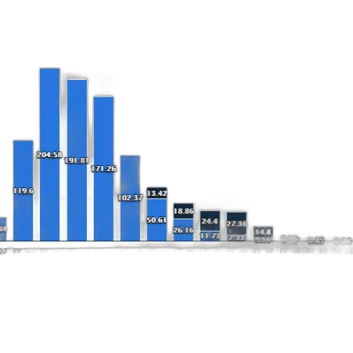 bar, chart, shows, sales transparent PNG cut-out