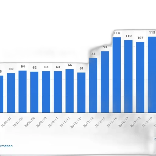 bar, chart, shows, number transparent PNG cut-out
