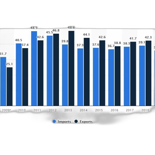 bar, chart, shows, imports transparent PNG cut-out