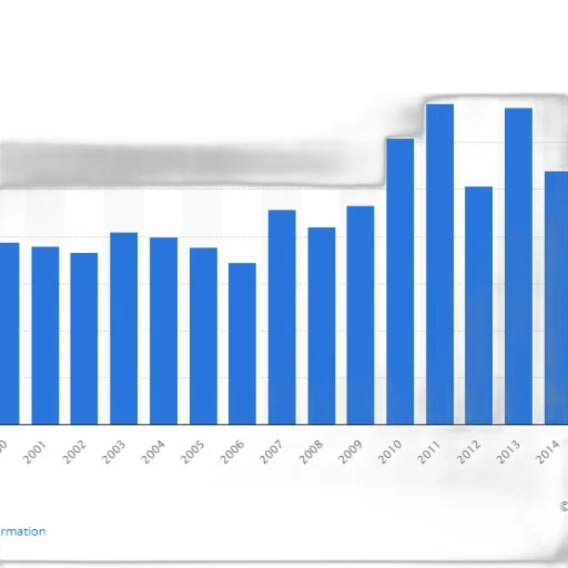 bar, chart, shows, number transparent PNG cut-out