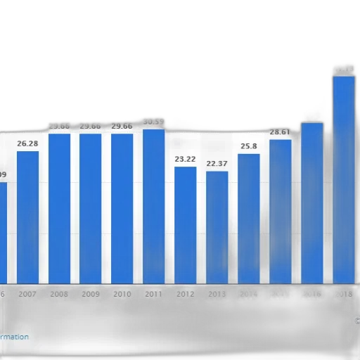 bar, chart, shows, growth transparent PNG cut-out
