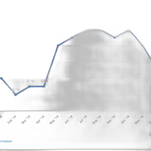 line, graph, showing, percentage transparent PNG cut-out