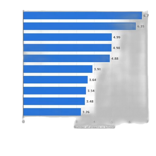 staff, bar, chart, showing transparent PNG cut-out