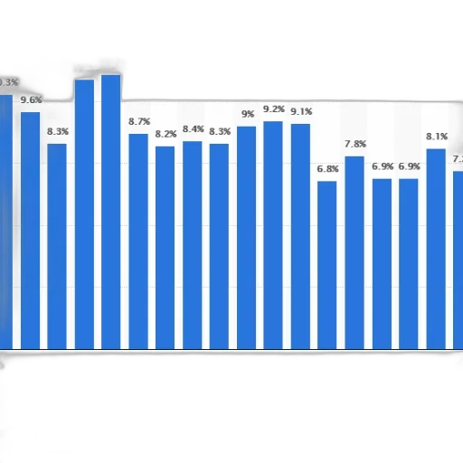 bar, chart, showing, percentage transparent PNG cut-out