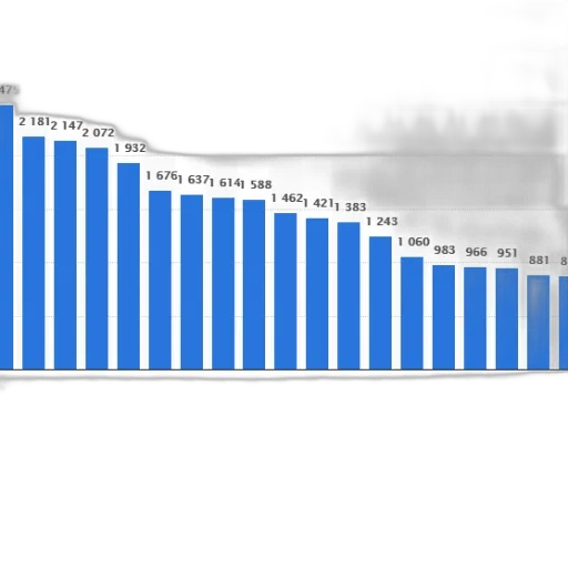 bar, graph, showing, number transparent PNG cut-out