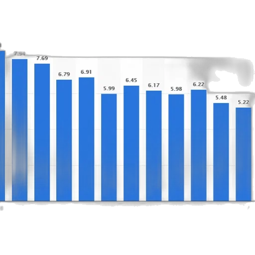 bar, graph, showing, number transparent PNG cut-out