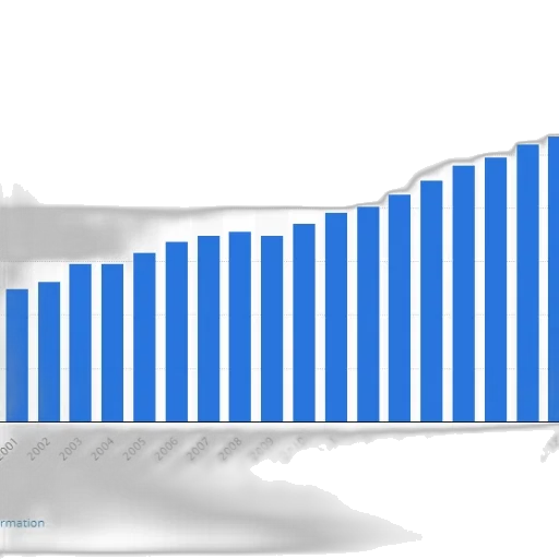 weapon, blue, bar, chart transparent PNG cut-out