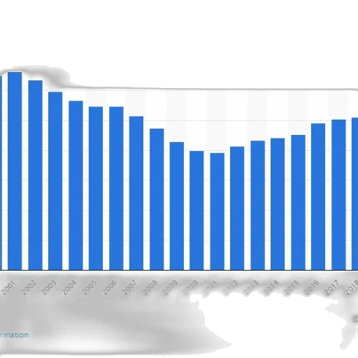 bar, chart, shows, trend transparent PNG cut-out