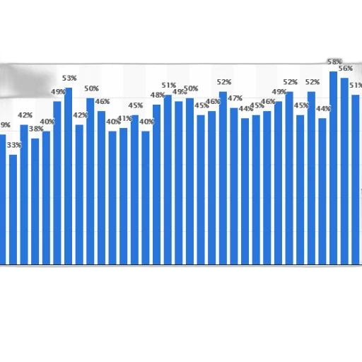 bar, chart, showing, percentage transparent PNG cut-out