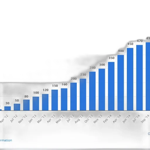 bar, graph, showing, growth transparent PNG cut-out