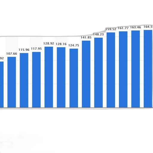 blue, bar, chart, showing transparent PNG cut-out