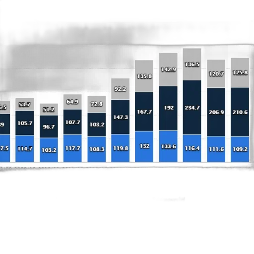 blue, bar, graph, shows transparent PNG cut-out