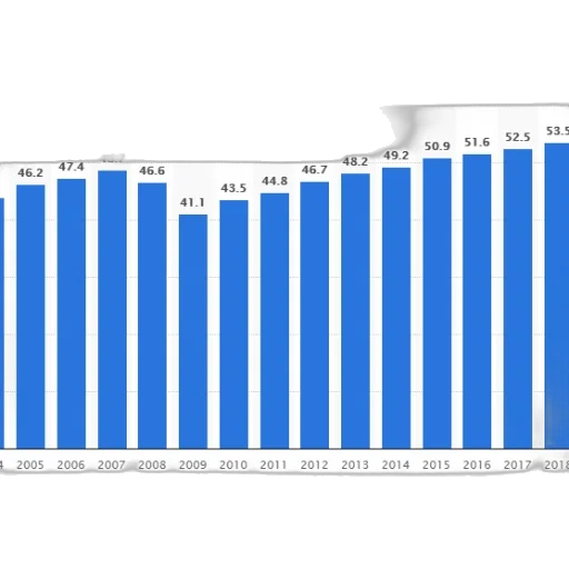 bar, chart, shows, population transparent PNG cut-out
