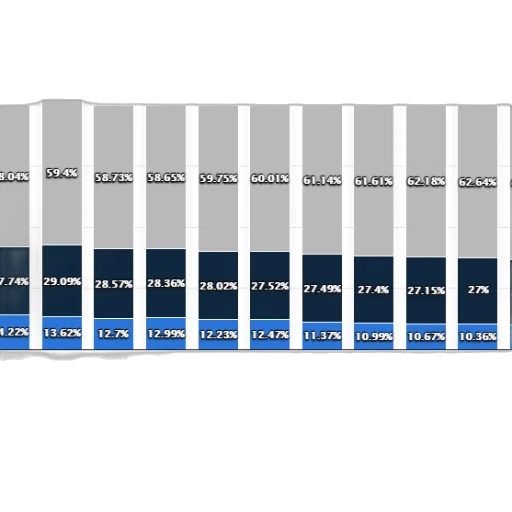 blue, stacked, bar, chart transparent PNG cut-out