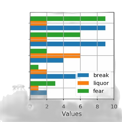 bar, chart, five, categories transparent PNG cut-out