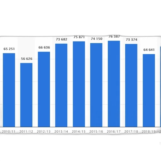 bar, chart, shows, number transparent PNG cut-out