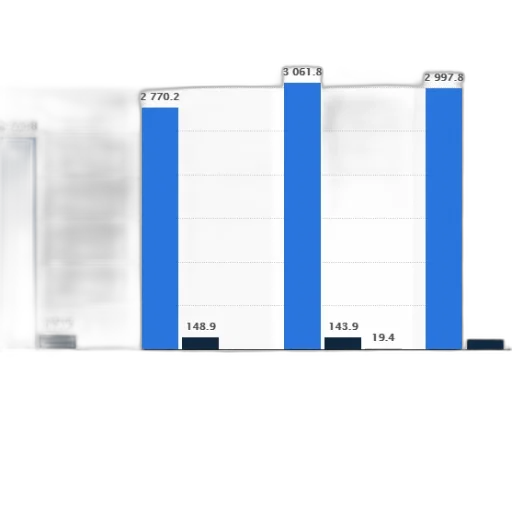 bar, chart, shows, revenue transparent PNG cut-out