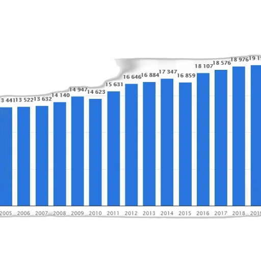 bar, graph, showing, population transparent PNG cut-out