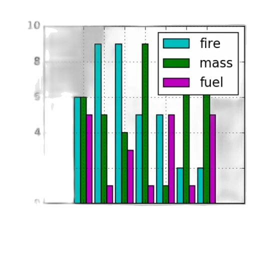 bar, chart, three, categories transparent PNG cut-out